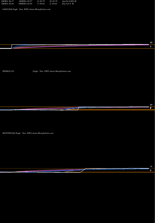 Trend of Eyegate Pharmaceuticals EYEG TrendLines Eyegate Pharmaceuticals, Inc. EYEG share USA Stock Exchange 