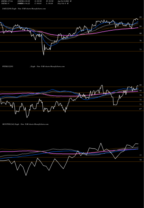 Trend of First Trust FAB TrendLines First Trust Multi Cap Value AlphaDEX Fund FAB share USA Stock Exchange 