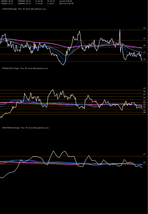 Trend of Franklin Covey FC TrendLines Franklin Covey Company FC share USA Stock Exchange 