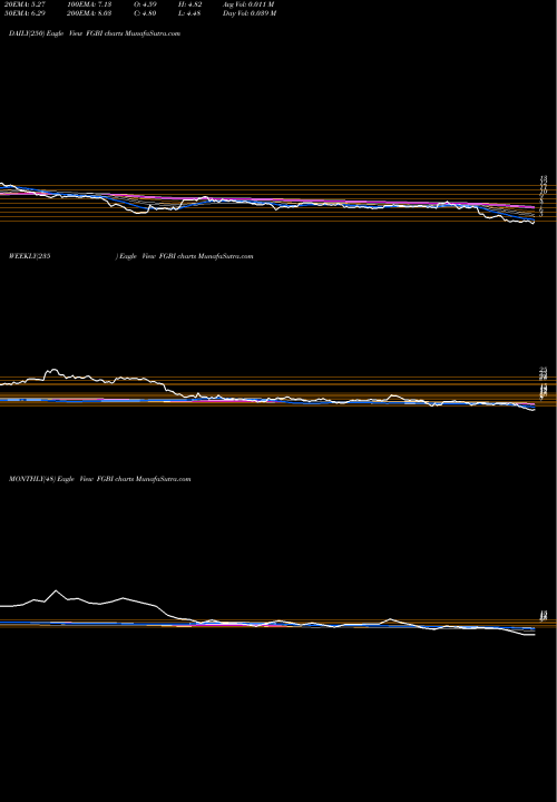 Trend of First Guaranty FGBI TrendLines First Guaranty Bancshares, Inc. FGBI share USA Stock Exchange 