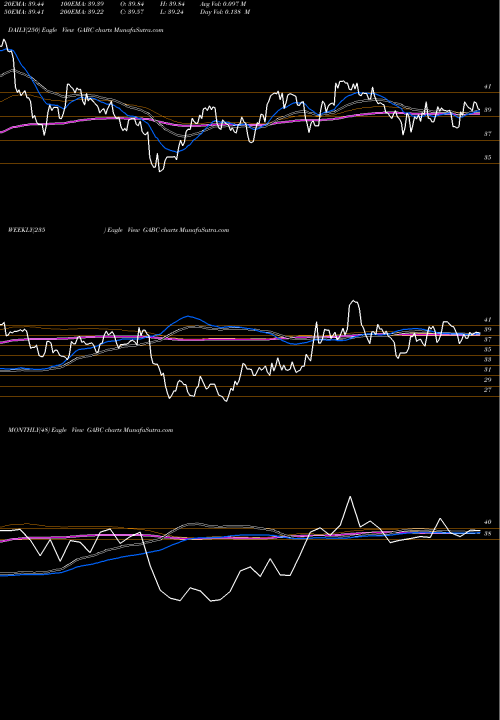 Trend of German American GABC TrendLines German American Bancorp, Inc. GABC share USA Stock Exchange 