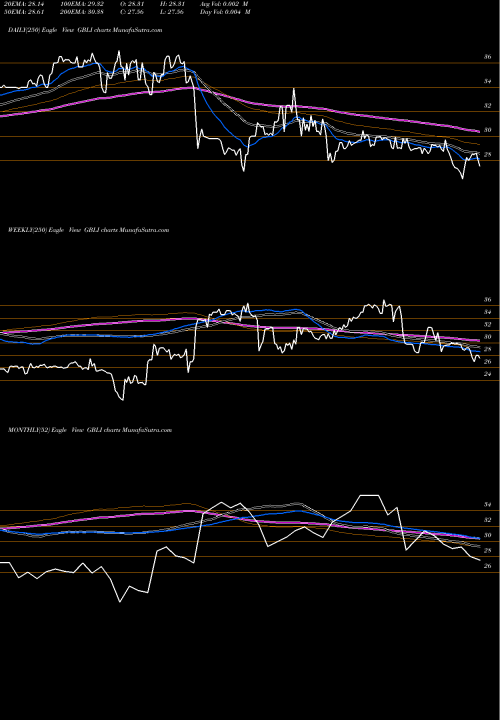 Trend of Global Indemnity GBLI TrendLines Global Indemnity Limited GBLI share USA Stock Exchange 