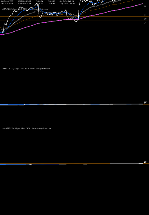 Trend of Genesis Healthcare GEN TrendLines Genesis Healthcare, Inc. GEN share USA Stock Exchange 