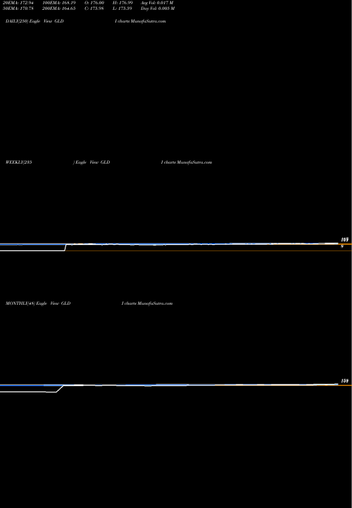 Trend of Credit Suisse GLDI TrendLines Credit Suisse AG GLDI share USA Stock Exchange 