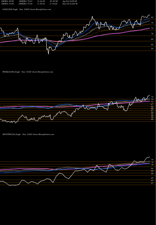 Trend of Acushnet Holdings GOLF TrendLines Acushnet Holdings Corp. GOLF share USA Stock Exchange 