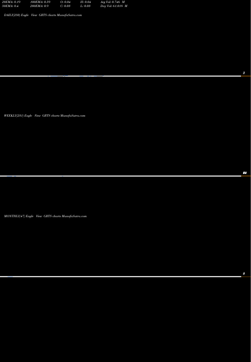Trend of Gritstone Oncology GRTS TrendLines Gritstone Oncology, Inc. GRTS share USA Stock Exchange 