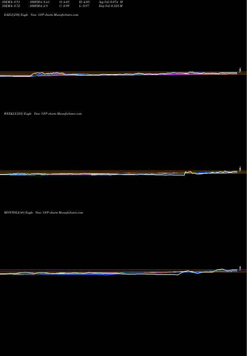 Trend of Gse Systems GVP TrendLines GSE Systems, Inc. GVP share USA Stock Exchange 