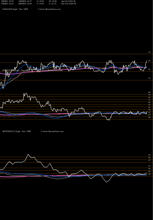 Trend of Global Water GWRS TrendLines Global Water Resources, Inc. GWRS share USA Stock Exchange 