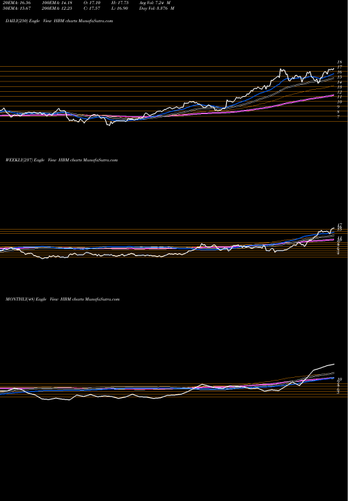 Trend of Hudbay Minerals HBM TrendLines Hudbay Minerals Inc. HBM share USA Stock Exchange 
