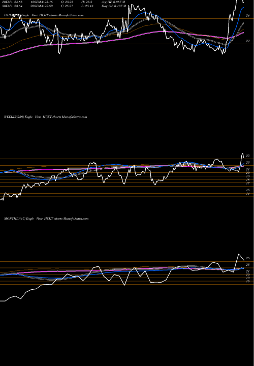 Trend of Hackett Group HCKT TrendLines The Hackett Group, Inc. HCKT share USA Stock Exchange 