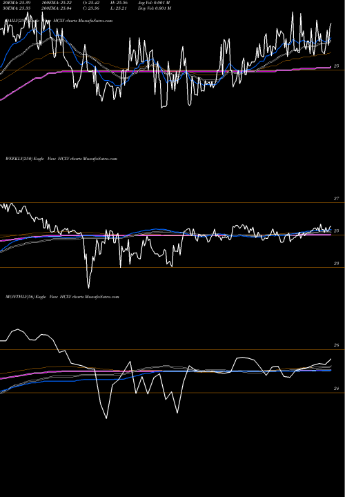Trend of Hercules Capital HCXY TrendLines Hercules Capital, Inc. HCXY share USA Stock Exchange 