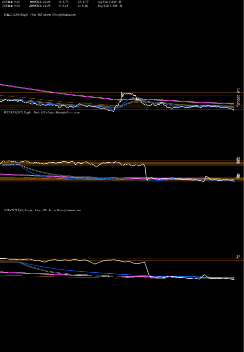 Trend of Hawaiian Electric HE TrendLines Hawaiian Electric Industries, Inc. HE share USA Stock Exchange 