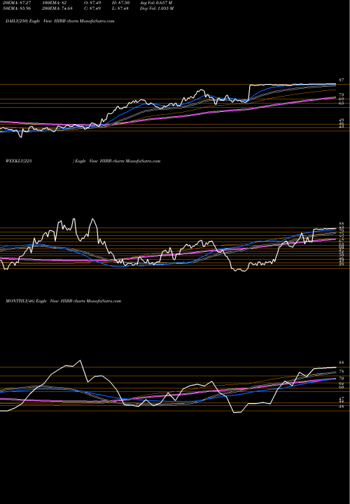 Trend of Hibbett Sports HIBB TrendLines Hibbett Sports, Inc. HIBB share USA Stock Exchange 