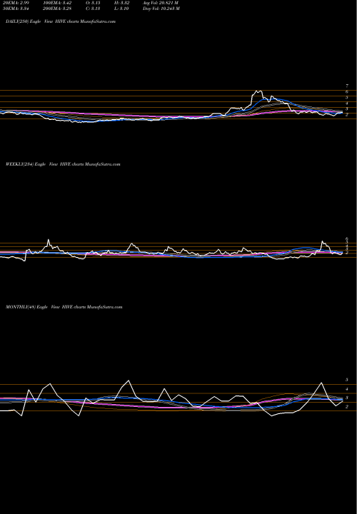 Trend of Aerohive Networks HIVE TrendLines Aerohive Networks, Inc. HIVE share USA Stock Exchange 