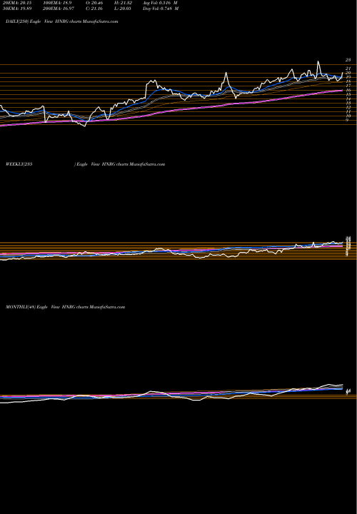 Trend of Hallador Energy HNRG TrendLines Hallador Energy Company HNRG share USA Stock Exchange 