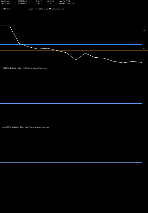 Trend of Hornbeckfshore Services HOS TrendLines Hornbeck Offshore Services HOS share USA Stock Exchange 