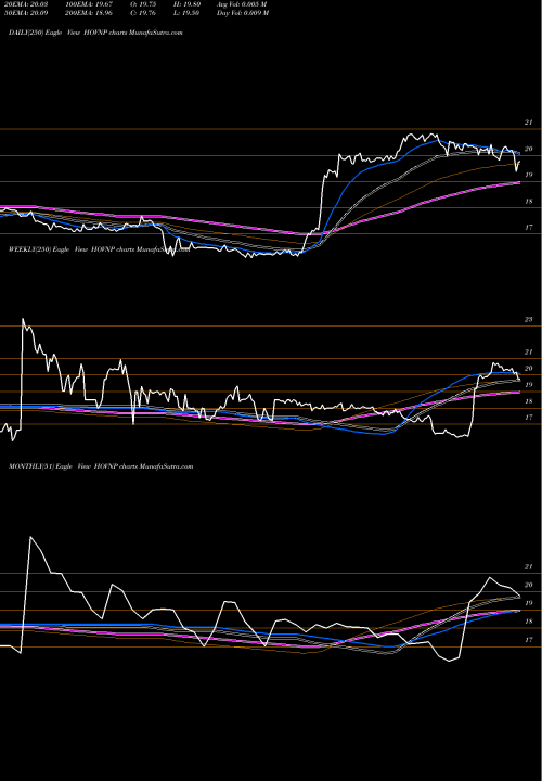 Trend of Hovnanian Enterprises HOVNP TrendLines Hovnanian Enterprises Inc HOVNP share USA Stock Exchange 