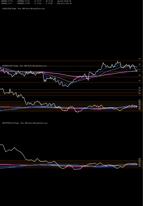 Trend of Healthcare Realty HR TrendLines Healthcare Realty Trust Incorporated HR share USA Stock Exchange 