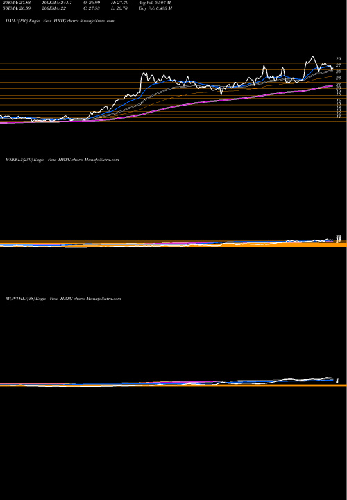 Trend of Heritage Insurance HRTG TrendLines Heritage Insurance Holdings, Inc. HRTG share USA Stock Exchange 