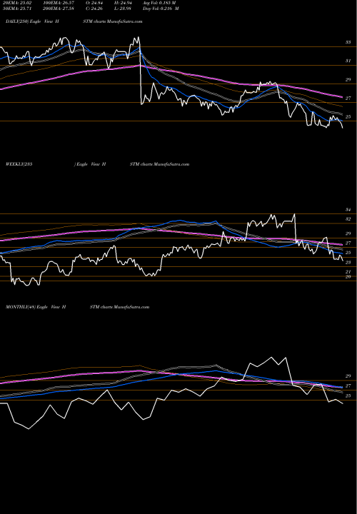 Trend of Healthstream Inc HSTM TrendLines HealthStream, Inc. HSTM share USA Stock Exchange 