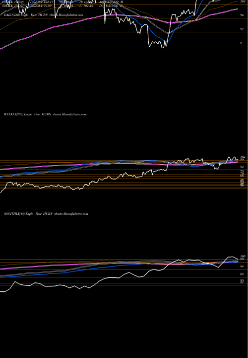 Trend of Huron Consulting HURN TrendLines Huron Consulting Group Inc. HURN share USA Stock Exchange 