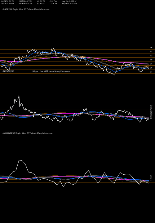 Trend of Haverty Furniture HVT TrendLines Haverty Furniture Companies, Inc. HVT share USA Stock Exchange 