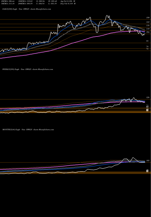 Trend of Hawkins Inc HWKN TrendLines Hawkins, Inc. HWKN share USA Stock Exchange 