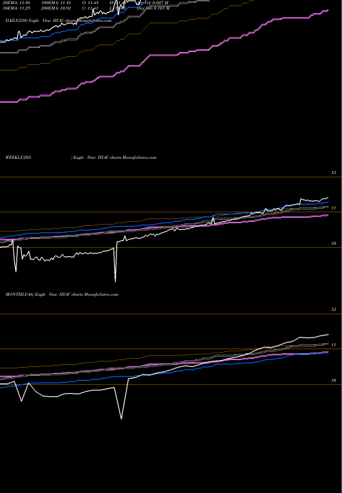 Trend of Haymaker Acquisition HYAC TrendLines Haymaker Acquisition Corp. HYAC share USA Stock Exchange 