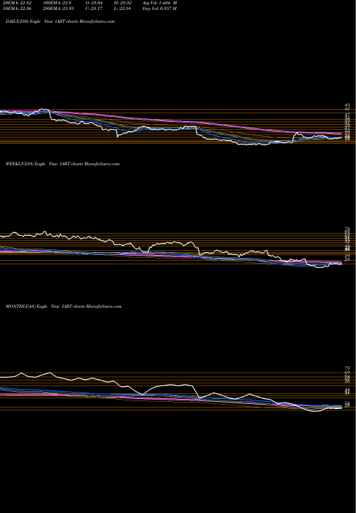 Trend of Integra Lifesciences IART TrendLines Integra LifeSciences Holdings Corporation IART share USA Stock Exchange 