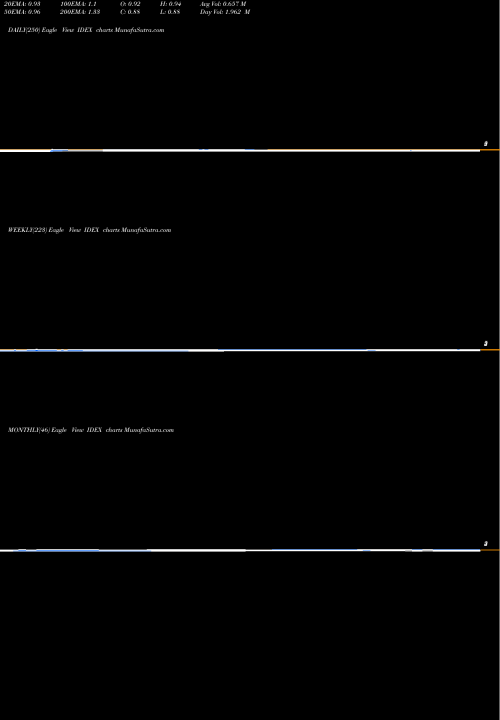 Trend of Ideanomics Inc IDEX TrendLines Ideanomics, Inc. IDEX share USA Stock Exchange 