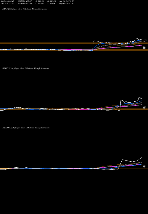 Trend of Ii Vi IIVI TrendLines II-VI Incorporated IIVI share USA Stock Exchange 
