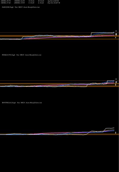 Trend of Immunogen Inc IMGN TrendLines ImmunoGen, Inc. IMGN share USA Stock Exchange 