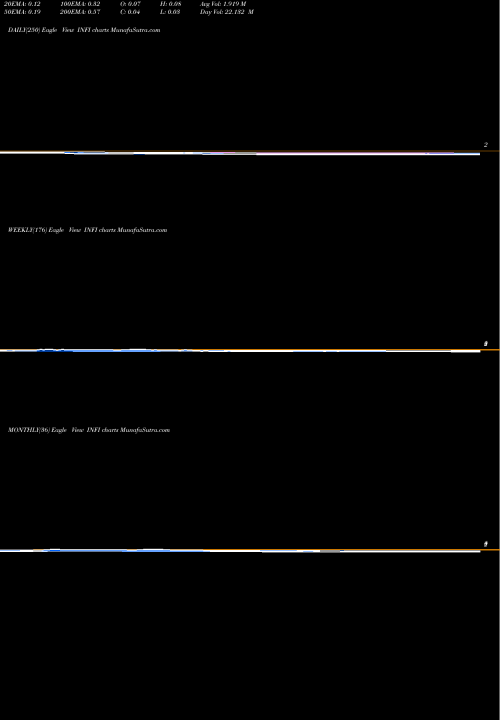 Trend of Infinity Pharmaceuticals INFI TrendLines Infinity Pharmaceuticals, Inc. INFI share USA Stock Exchange 