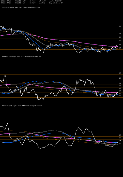Trend of Infosys INFY TrendLines Infosys Limited INFY share USA Stock Exchange 