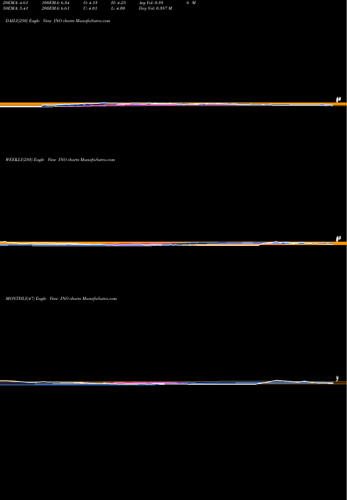 Trend of Inovio Pharmaceuticals INO TrendLines Inovio Pharmaceuticals, Inc. INO share USA Stock Exchange 