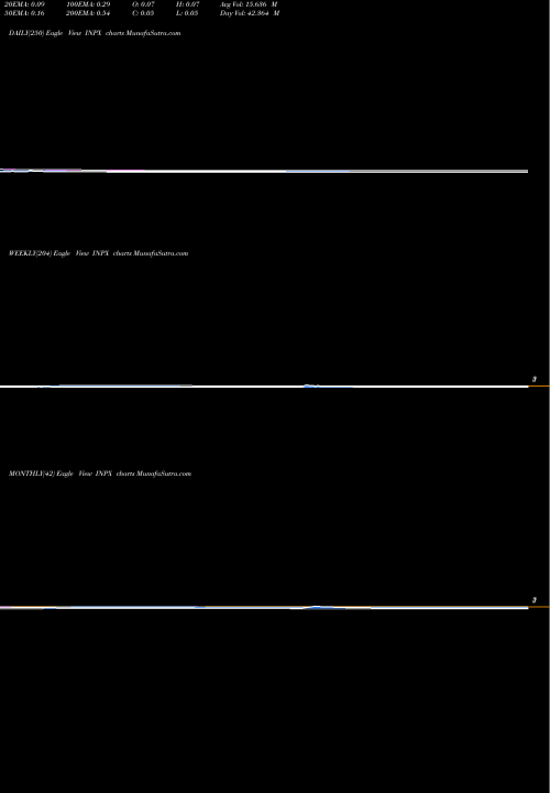 Trend of Inpixon INPX TrendLines Inpixon  INPX share USA Stock Exchange 