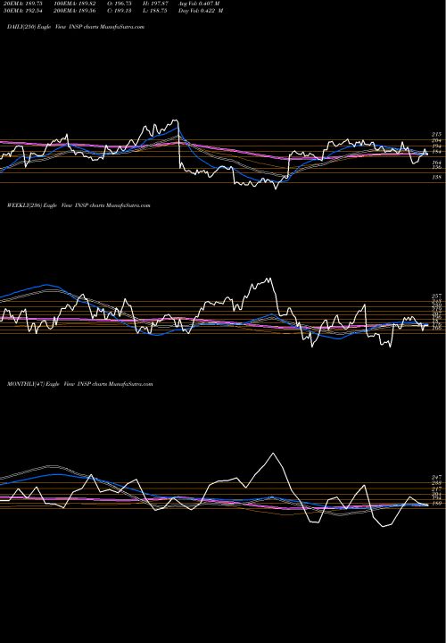 Trend of Inspire Medical INSP TrendLines Inspire Medical Systems, Inc. INSP share USA Stock Exchange 