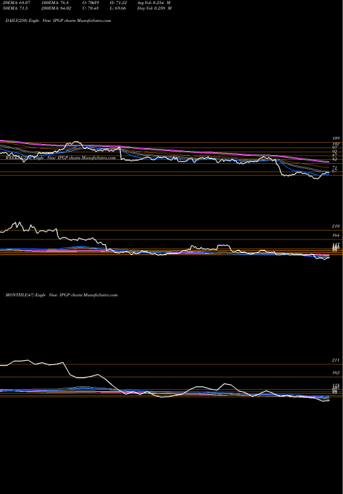 Trend of Ipg Photonics IPGP TrendLines IPG Photonics Corporation IPGP share USA Stock Exchange 