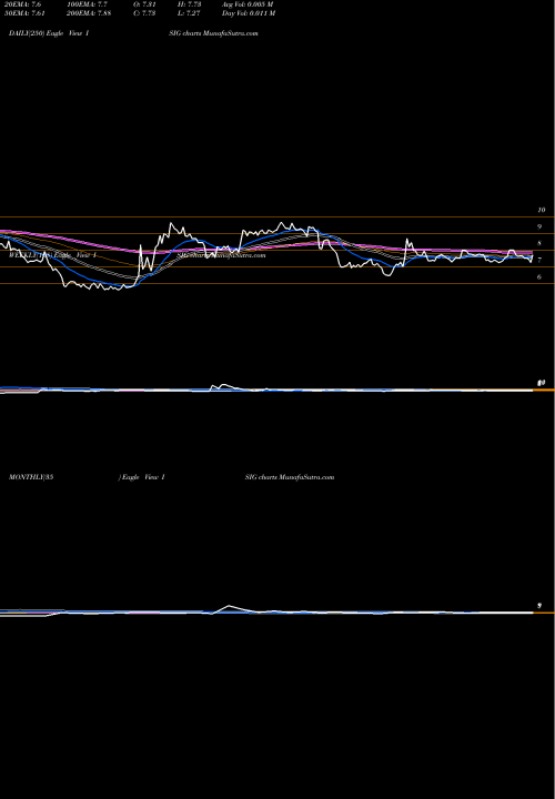 Trend of Insignia Systems ISIG TrendLines Insignia Systems, Inc. ISIG share USA Stock Exchange 