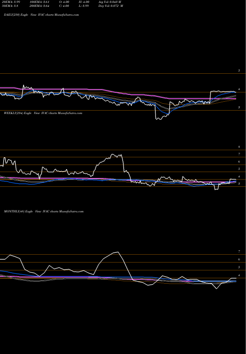Trend of Intevac Inc IVAC TrendLines Intevac, Inc. IVAC share USA Stock Exchange 