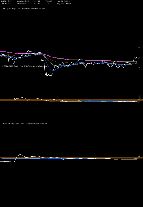 Trend of Invesco Mortgage IVR TrendLines INVESCO MORTGAGE CAPITAL INC IVR share USA Stock Exchange 