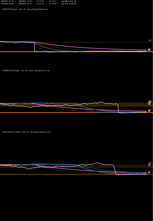 Trend of Orix Corp IX TrendLines Orix Corp Ads IX share USA Stock Exchange 