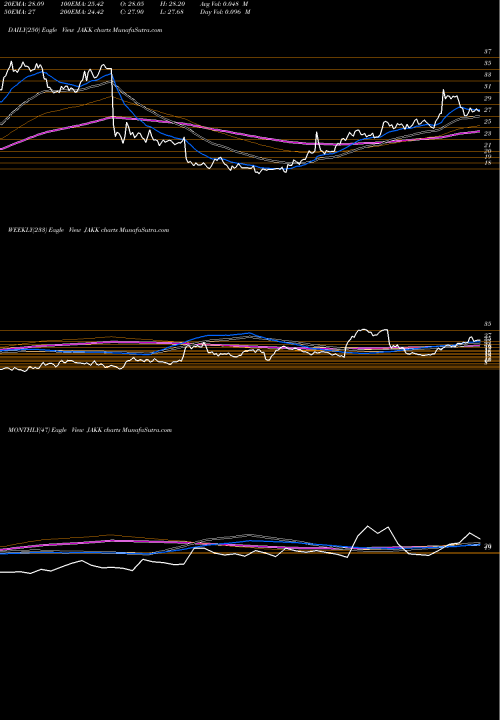 Trend of Jakks Pacific JAKK TrendLines JAKKS Pacific, Inc. JAKK share USA Stock Exchange 