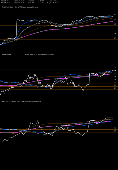 Trend of Juniper Networks JNPR TrendLines Juniper Networks, Inc. JNPR share USA Stock Exchange 