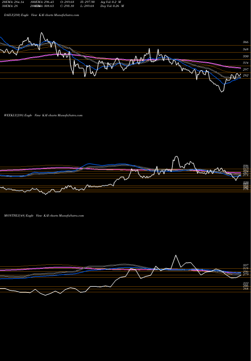Trend of Kadant Inc KAI TrendLines Kadant Inc KAI share USA Stock Exchange 