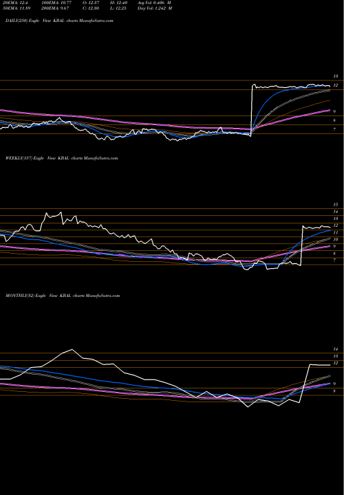 Trend of Kimball International KBAL TrendLines Kimball International, Inc. KBAL share USA Stock Exchange 