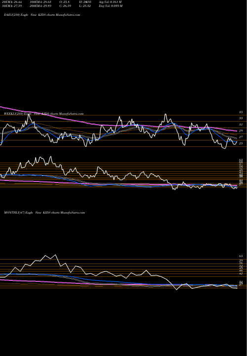 Trend of Orthopediatrics Corp KIDS TrendLines OrthoPediatrics Corp. KIDS share USA Stock Exchange 