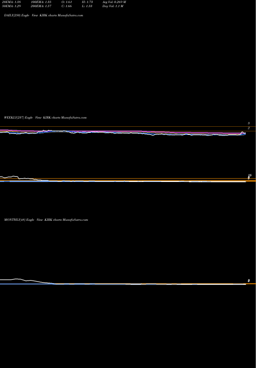 Trend of Kirkland S KIRK TrendLines Kirkland's, Inc. KIRK share USA Stock Exchange 