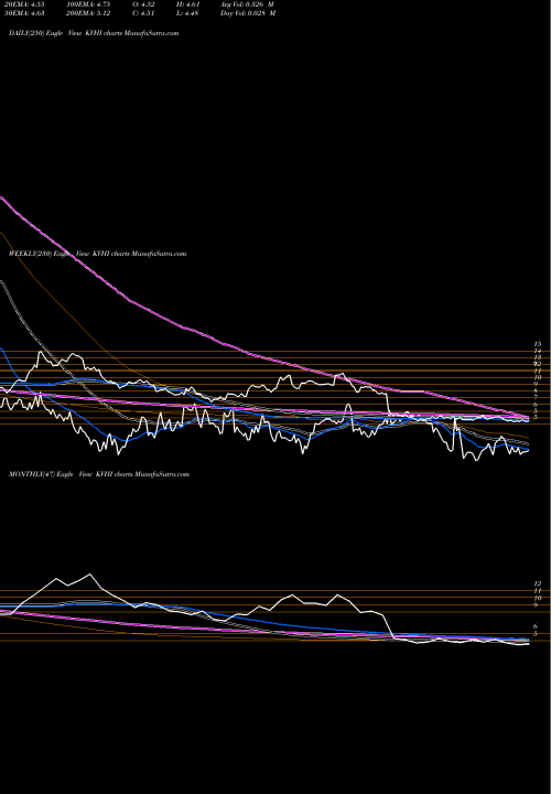 Trend of Kvh Industries KVHI TrendLines KVH Industries, Inc. KVHI share USA Stock Exchange 