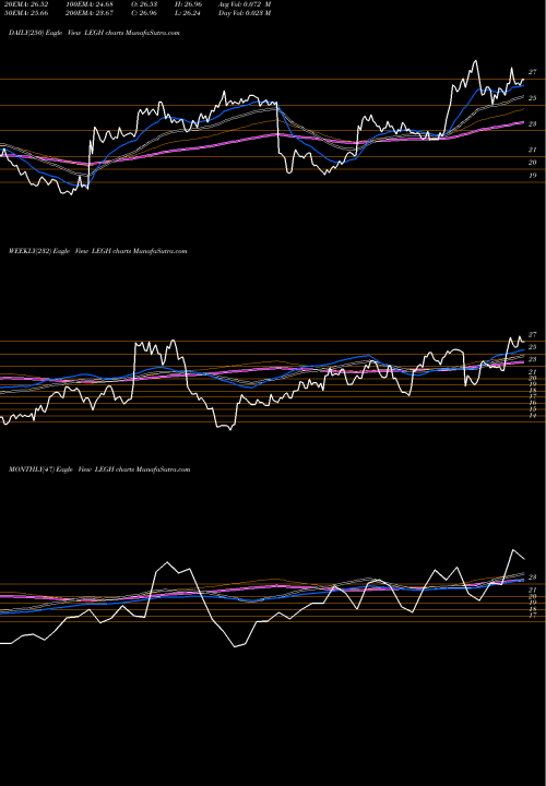Trend of Legacy Housing LEGH TrendLines Legacy Housing Corporation LEGH share USA Stock Exchange 
